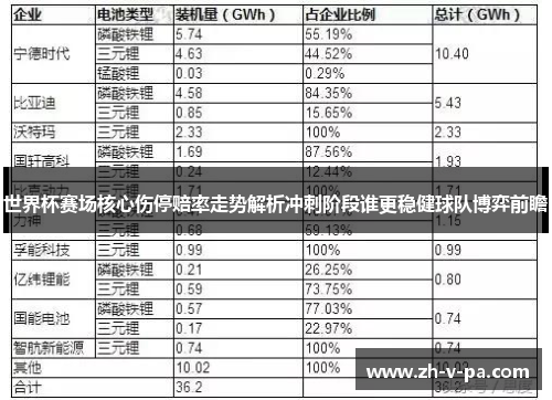 世界杯赛场核心伤停赔率走势解析冲刺阶段谁更稳健球队博弈前瞻