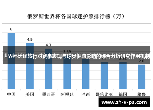 世界杯长途旅行对赛事表现与球员健康影响的综合分析研究作用机制