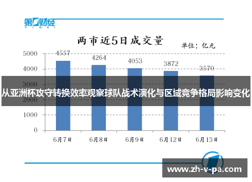从亚洲杯攻守转换效率观察球队战术演化与区域竞争格局影响变化