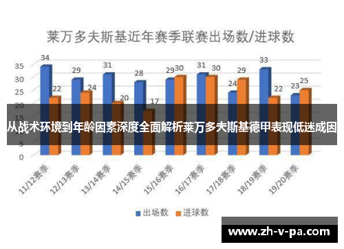 从战术环境到年龄因素深度全面解析莱万多夫斯基德甲表现低迷成因 从战术环境到年龄因素深度全面解析莱万多夫斯基德甲表现低迷成因